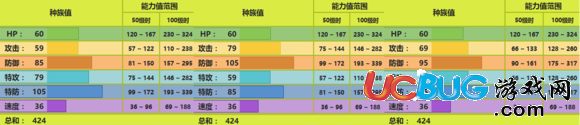 《口袋妖怪究极日月手游》结草贵妇配招