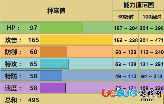 《口袋妖怪究极日月手游》战槌龙怎么配招