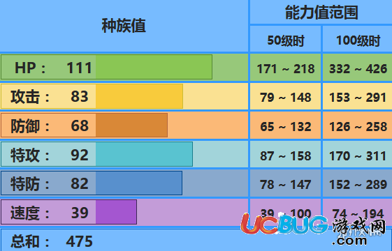 《口袋妖怪究极日月手游》海兔兽怎么配招