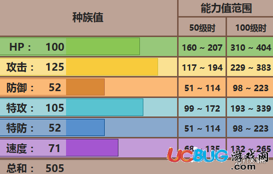 《口袋妖怪究极日月手游》乌鸦头头怎么配招