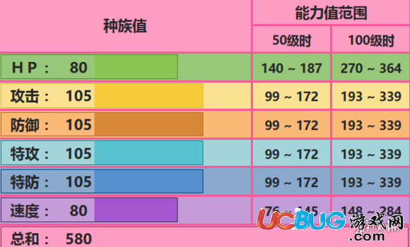 《口袋妖怪究极日月手游》艾姆利多怎么配招