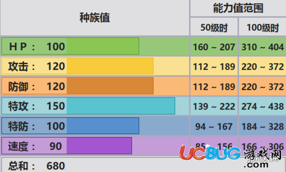 《口袋妖怪究极日月手游》帝牙卢卡怎么配招