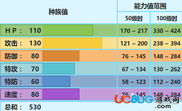 《口袋妖怪究极日月手游》象牙猪怎么配招