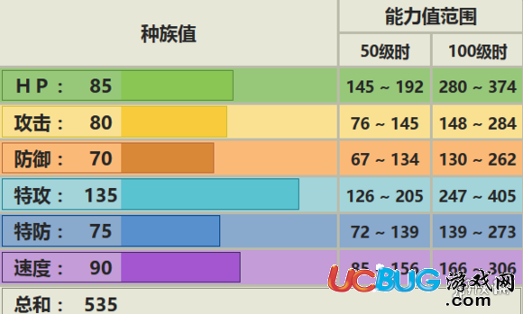 《口袋妖怪究极日月手游》多边兽Z怎么配招