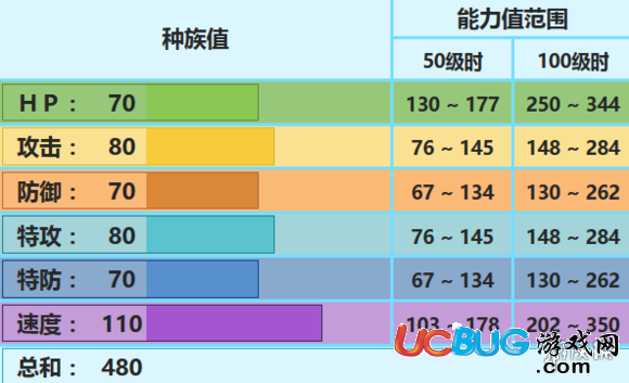 《口袋妖怪究极日月手游》雪妖女怎么配招