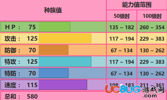 《口袋妖怪究极日月手游》亚克诺姆怎么配招