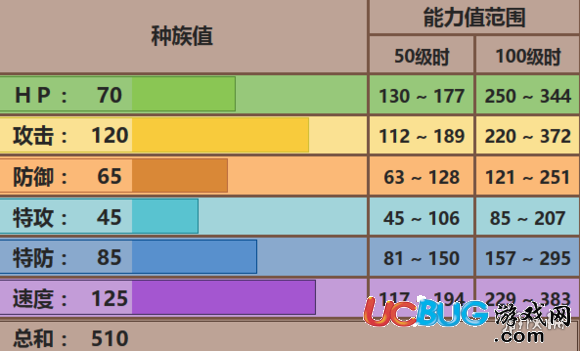 《口袋妖怪究极日月手游》玛狃拉配招