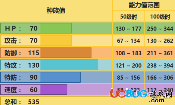 《口袋妖怪究极日月手游》自爆磁怪怎么配招