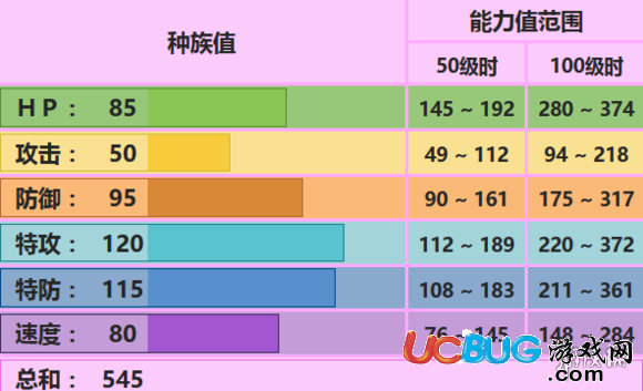 《口袋妖怪究极日月手游》波克基斯怎么配招