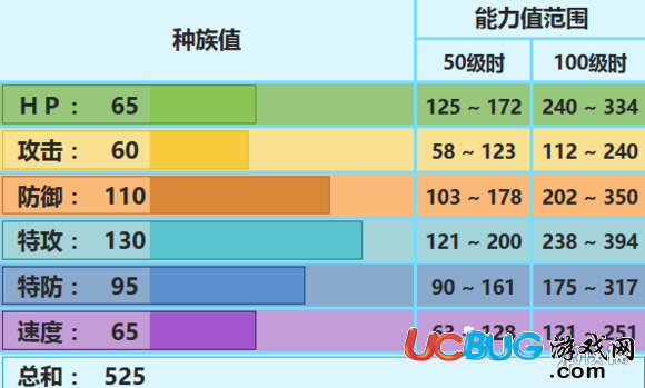 《口袋妖怪究极日月手游》冰伊布怎么配招