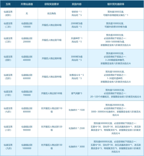 《问道》道十六仙道集结开启 集结好友赢大奖