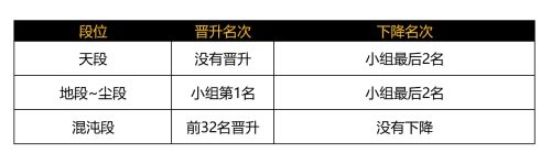 《一人之下》手游公会联赛赛程 玩转升降级 段位赛全解析