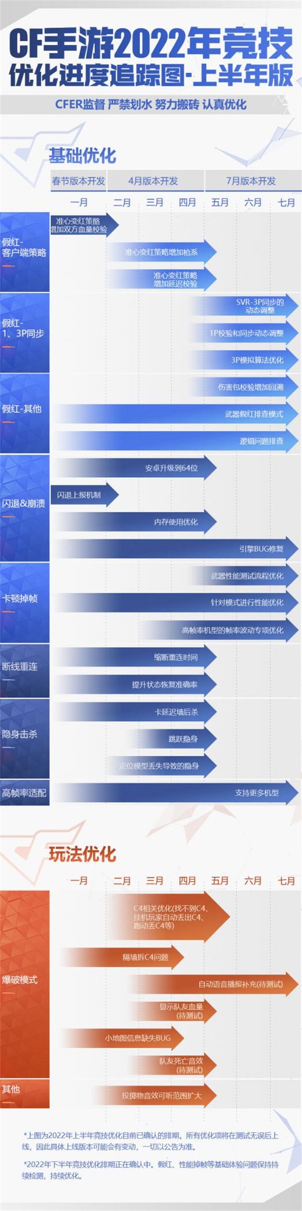 开火见真章！CF手游四月版本“火力竞放”上线，开启竞技新体验