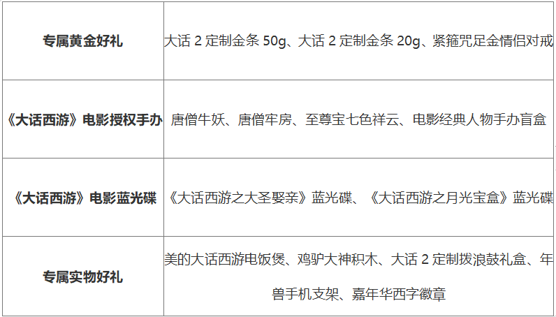 金条惊喜送！《大话西游》电影主题新服【盖世英雄】