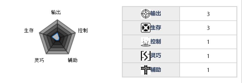 魂器学院机械士兵怎么样-军方机械士兵属性及技能详解