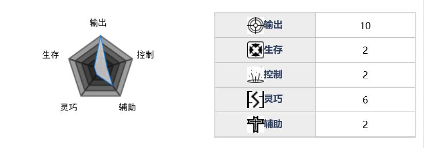 魂器学院狙击士兵怎么样-军方狙击士兵属性及技能详解