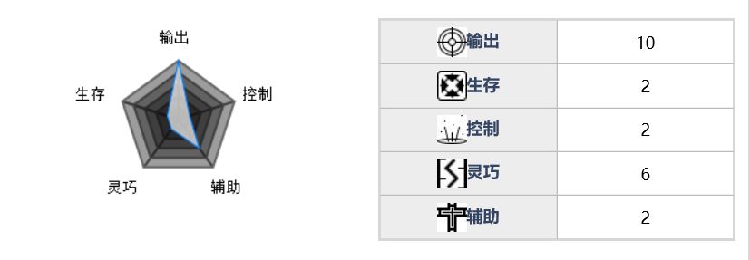 魂器学院机枪士兵怎么样-军方机枪士兵属性及技能详解