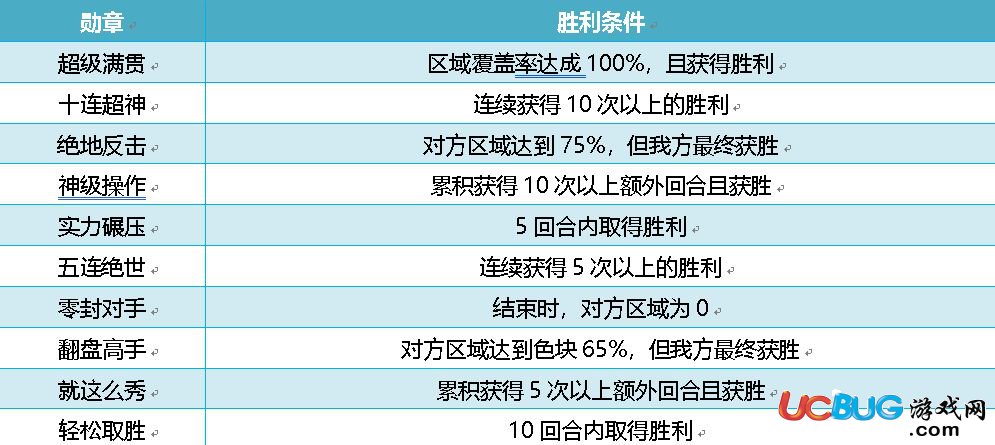 《消除者联盟手游》段位赛怎么获胜