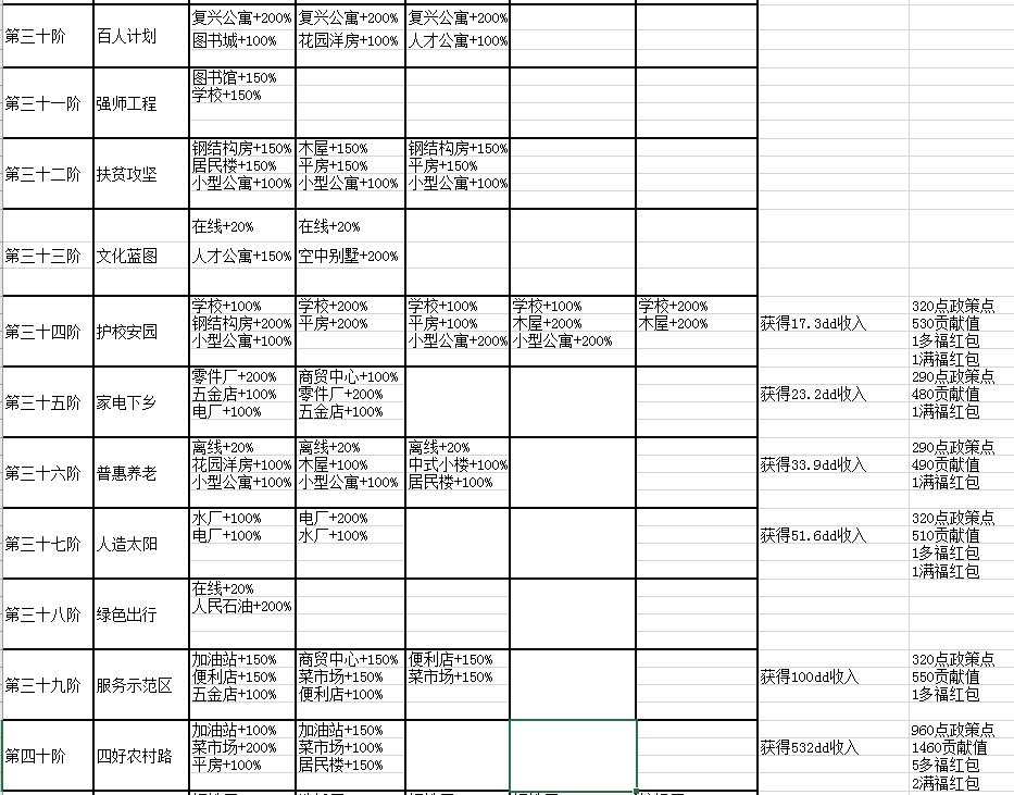 家国梦1-50阶城市任务大全