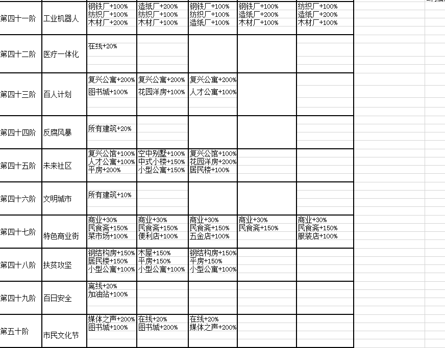 家国梦1-50阶城市任务大全