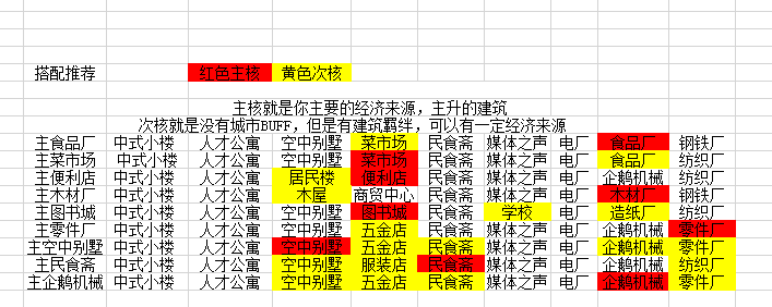 家国梦前期建筑搭配与后期建筑转型攻略