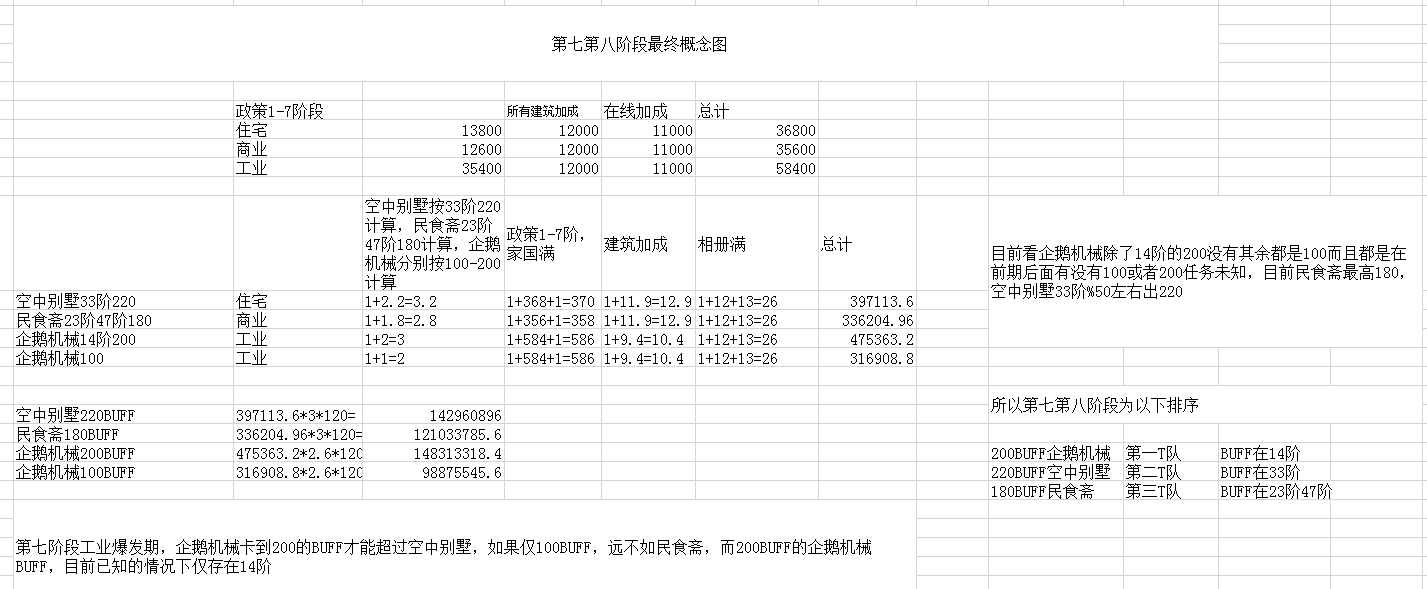 家国梦前期建筑搭配与后期建筑转型攻略