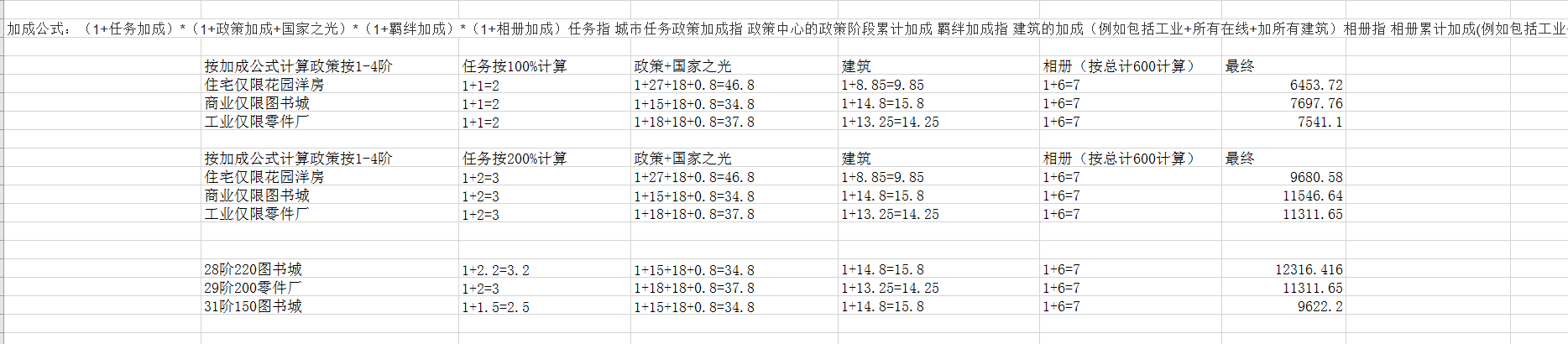 家国梦前期建筑搭配与后期建筑转型攻略