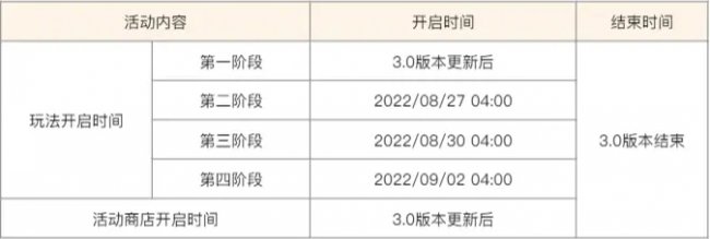 《原神》雕琢童心活动即将开启 雕琢童心活动内容说明