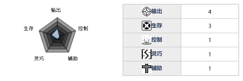 魂器学院黑冰先锋怎么样-佣兵黑冰先锋属性及技能详细解析