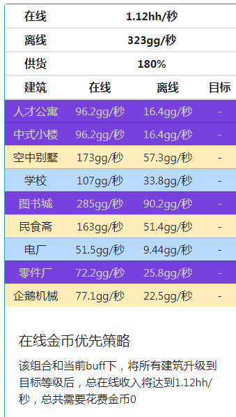 家国梦满政策满相册满建筑满星满2000级时候最佳阵容分享