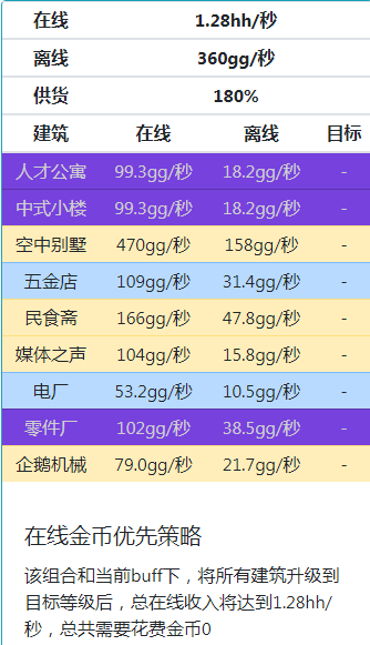 家国梦满政策满相册满建筑满星满2000级时候最佳阵容分享