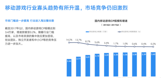 打破卡牌手游传统 突破创新的产品《卡片怪兽》