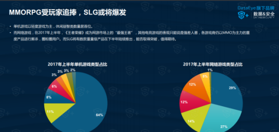 打破卡牌手游传统 突破创新的产品《卡片怪兽》