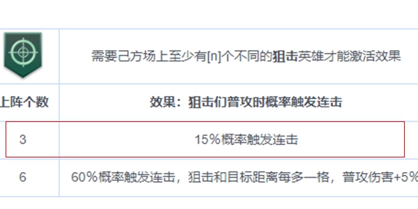 战争艺术赤潮步兵连携最强攻略-步兵连携具体详解及站位