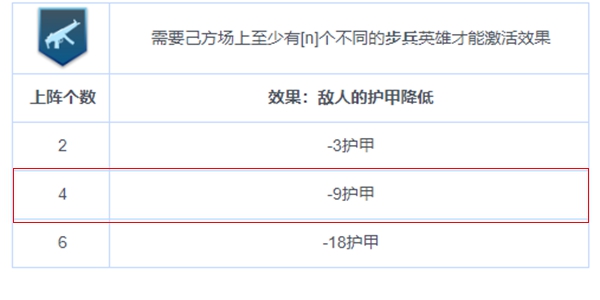 战争艺术赤潮步兵连携最强攻略-步兵连携具体详解及站位