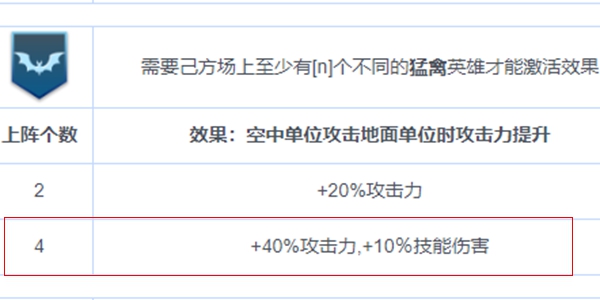 战争艺术赤潮步兵连携最强攻略-步兵连携具体详解及站位