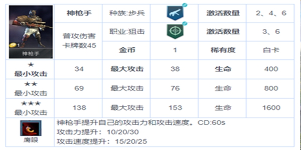 战争艺术赤潮步兵连携最强攻略-步兵连携具体详解及站位