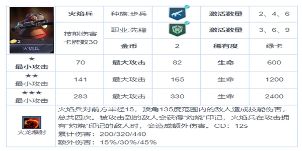 战争艺术赤潮步兵连携最强攻略-步兵连携具体详解及站位