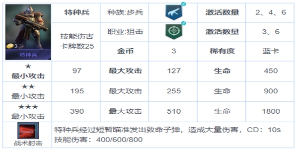 战争艺术赤潮步兵连携最强攻略-步兵连携具体详解及站位