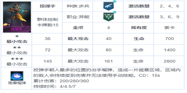 战争艺术赤潮步兵连携最强攻略-步兵连携具体详解及站位