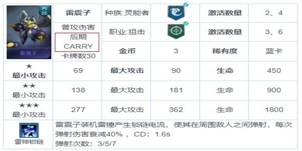 战争艺术赤潮步兵连携最强攻略-步兵连携具体详解及站位