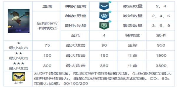 战争艺术赤潮步兵连携最强攻略-步兵连携具体详解及站位