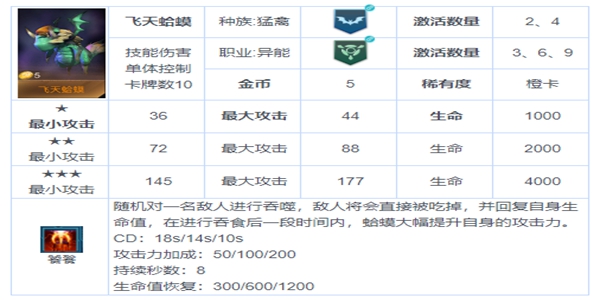 战争艺术赤潮步兵连携最强攻略-步兵连携具体详解及站位