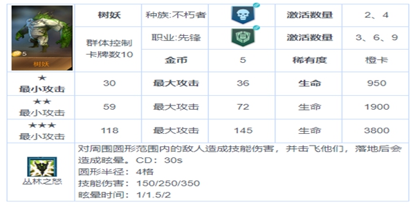 战争艺术赤潮步兵连携最强攻略-步兵连携具体详解及站位