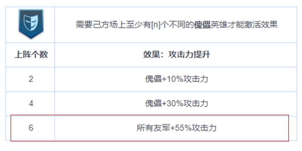 战争艺术赤潮最强6傀儡阵容-傀儡阵容具体详解及过度