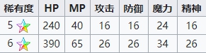 最终幻想勇气启示录入神蒂娜怎么样-入神蒂娜属性数据及装备搭配攻略