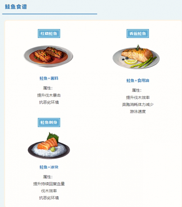 《明日之后》海洋版本食谱有哪些呢 海洋版本食谱攻略