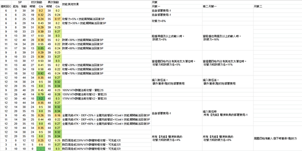 明日方舟维纳进阶功略-维纳输出能力及配队研究