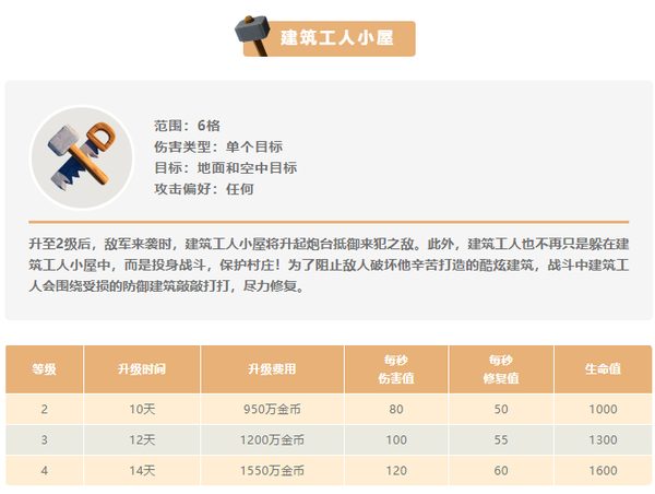 史上最大更新！《部落冲突》手游丛林主题更新