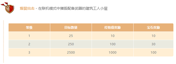 史上最大更新！《部落冲突》手游丛林主题更新